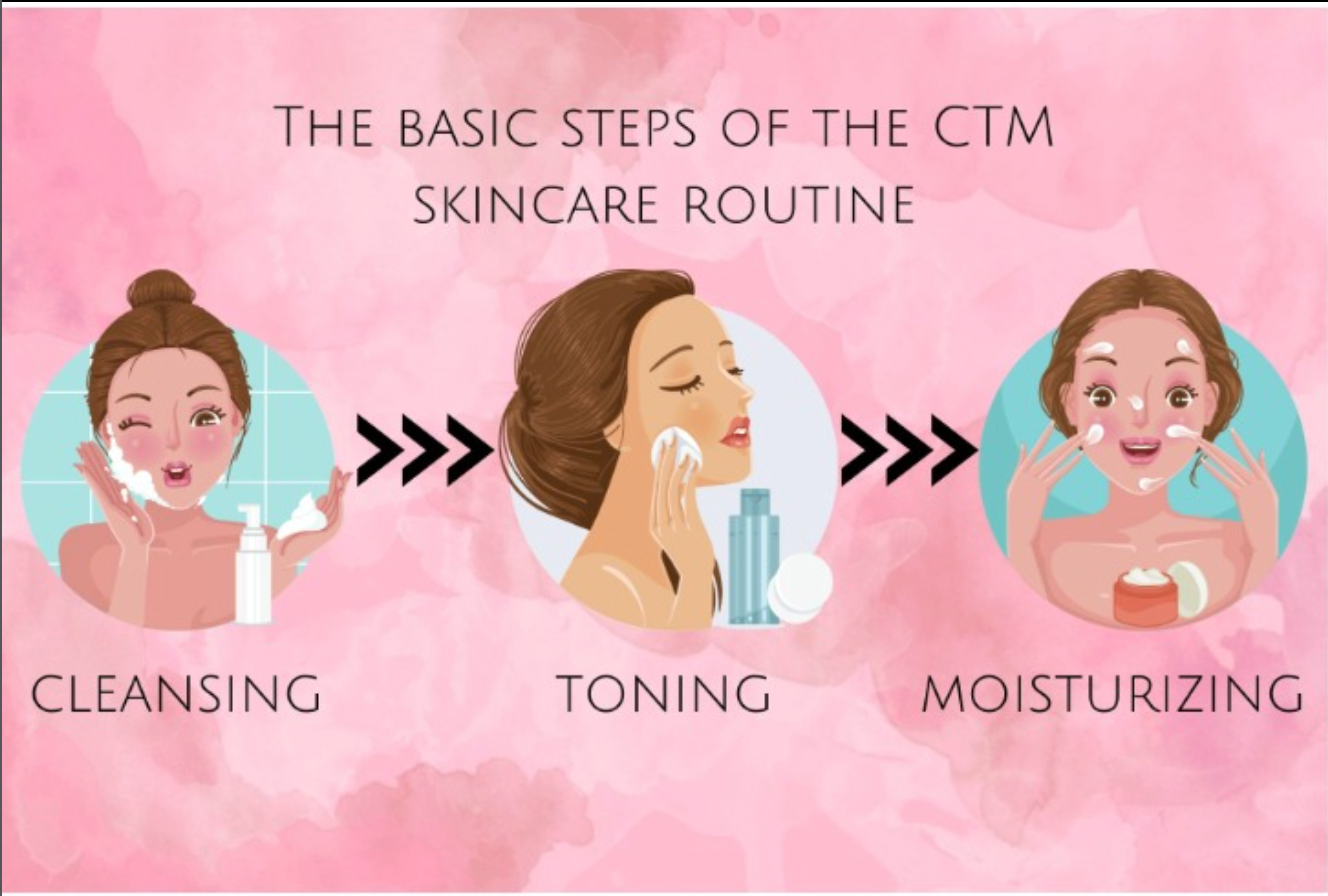 The Ideal CTM Routine for Healthy, Balanced Skin – Rivora