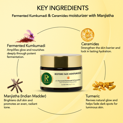 RIVORA Restore Face Moisturizer